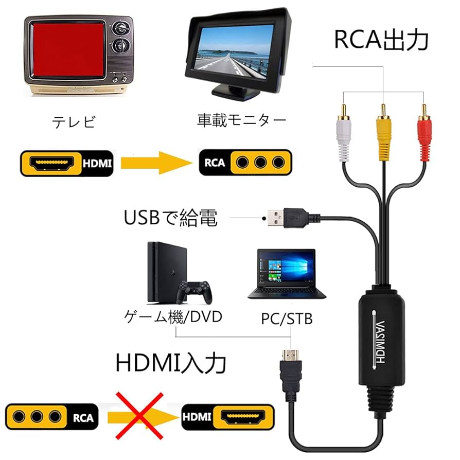 液晶テレビ HDMI USB LAN コンポジット RCA to HDMI/AV/コンポジット 変換アダプター ケーブル 1080P